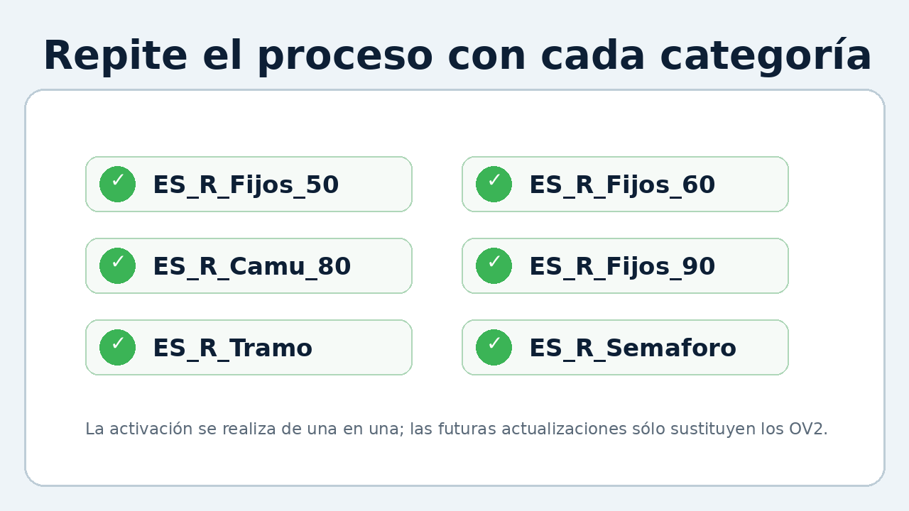 Repetir configuración para las categorías de radares TomTom