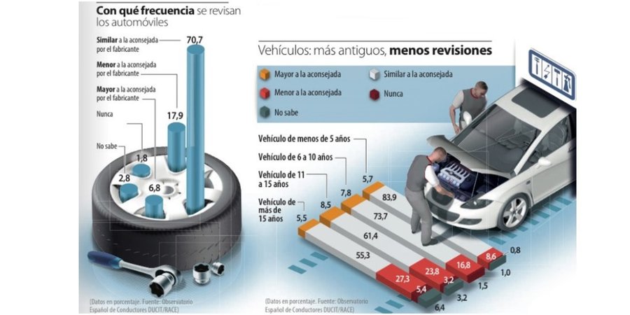 La DGT explica los cuatro motivos por los que te puedes quedar 'tirado' en la carretera