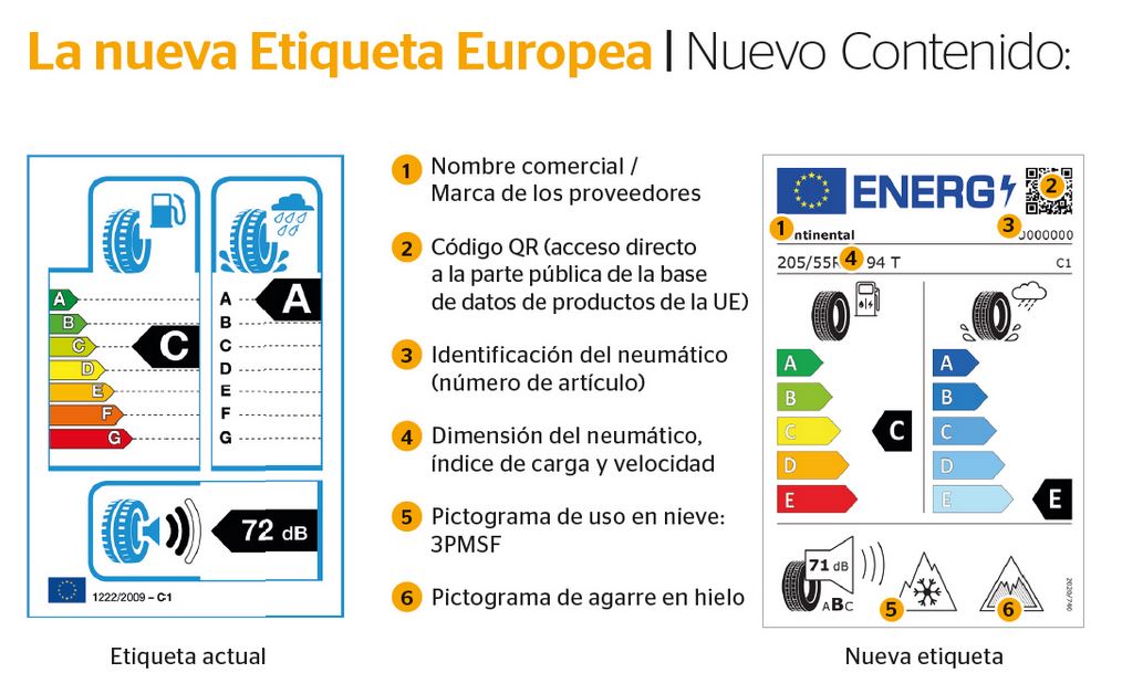 Neumáticos Nueva etiqueta, mas informacion